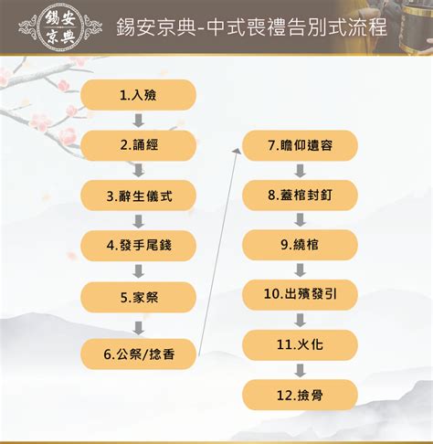 出殯當天流程時間|殯葬禮儀治喪流程總整理！治喪時間平均13天，喪禮流。